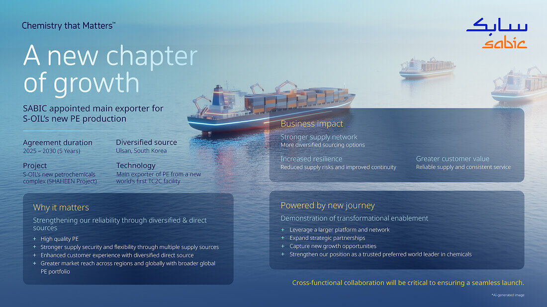 SABIC Infographic & Milestones
